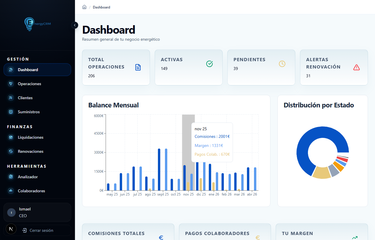 Panel de EnergyCRM — Dashboard de operaciones en tiempo real